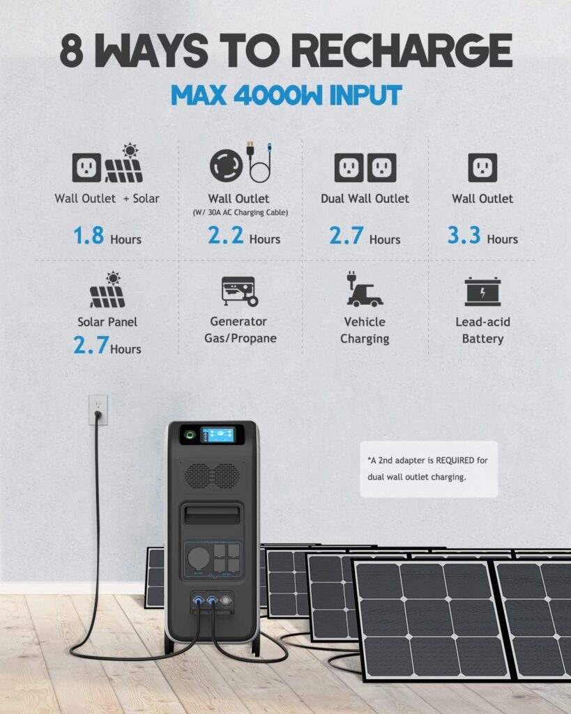 BLUETTI Solar Generator EP500Pro with 3 PV350 Solar Panels Included, 5100Wh LiFePO4 Battery Backup w/ 5 3000W AC Outlets, 2400W MPPT Solar, UPS Power Station for Home Use, Power Outage, Emergency