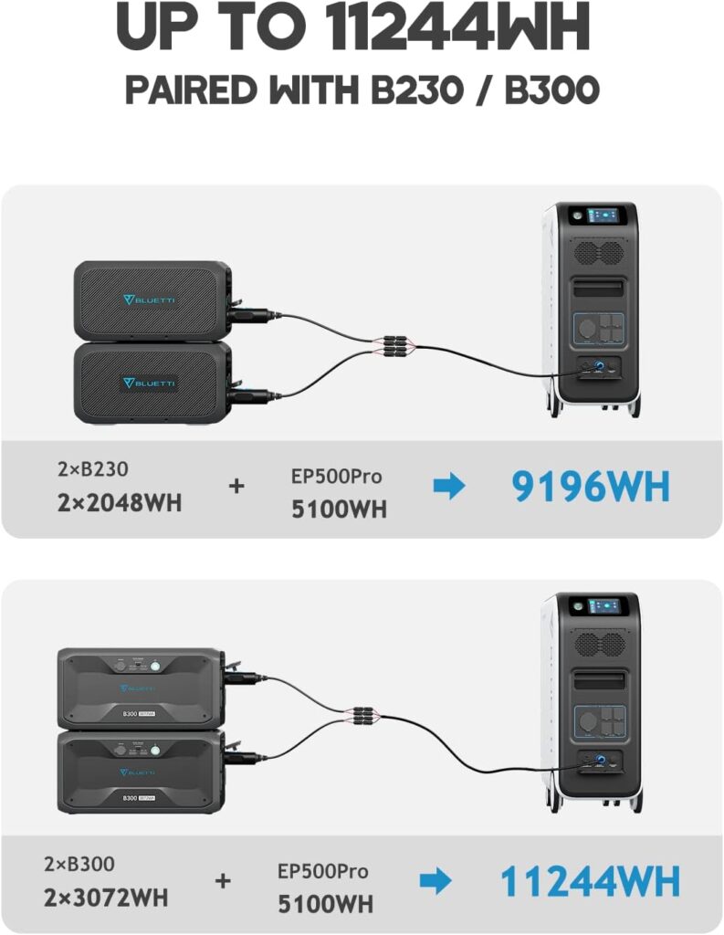 BLUETTI Solar Generator EP500Pro with 3 PV350 Solar Panels Included, 5100Wh LiFePO4 Battery Backup w/ 5 3000W AC Outlets, 2400W MPPT Solar, UPS Power Station for Home Use, Power Outage, Emergency