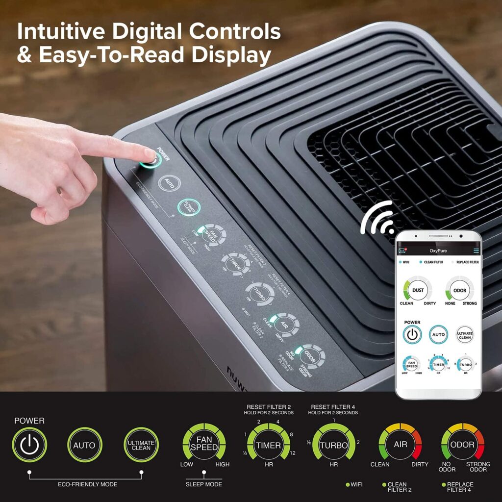 Nuwave Smart Air Purifier for Home Large Room up to 2,671 Sq. Ft., Auto Function Monitors Air Quality  Adjusts 6 Fan Speeds 5-Stage Filtration System Includes 8 Additional HEPA  Carbon Combo Filters : Home  Kitchen