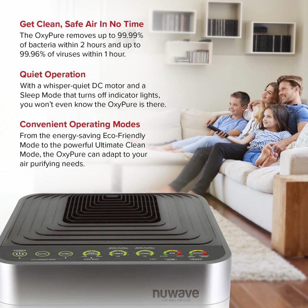 Nuwave Smart Air Purifier for Home Large Room up to 2,671 Sq. Ft., Auto Function Monitors Air Quality  Adjusts 6 Fan Speeds 5-Stage Filtration System Includes 8 Additional HEPA  Carbon Combo Filters : Home  Kitchen