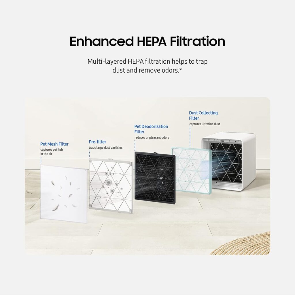 SAMSUNG BESPOKE Cube Air Purifier, Odor Eliminator, Home System w/ HEPA Filtration, 360 Degree Purification, Pet Mode, Smart Control, Traps Dust, AX350A9350N, Grey : Everything Else