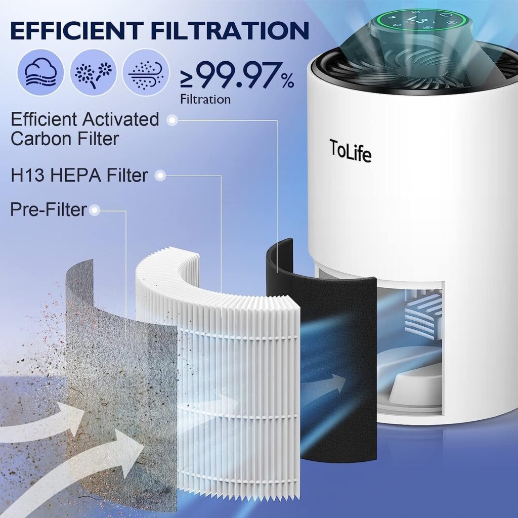 Air Purifiers for Bedroom Home, HEPA Air Purifiers Air Cleaner For Pets Allergies, Virus Air Purifier for Dust, Portable Baby Air Purifier With Low Noise Sleep Mode for Office  Room, White