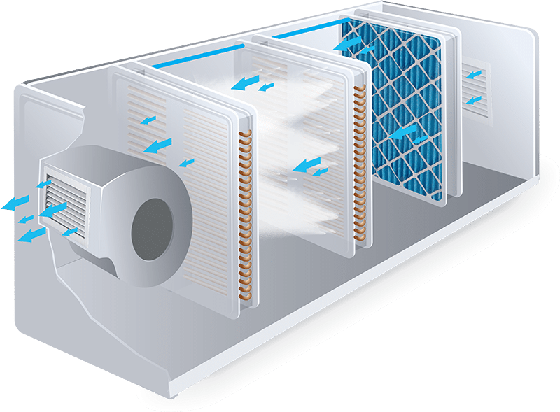 Benefits of Installing a Commercial Air Humidifier