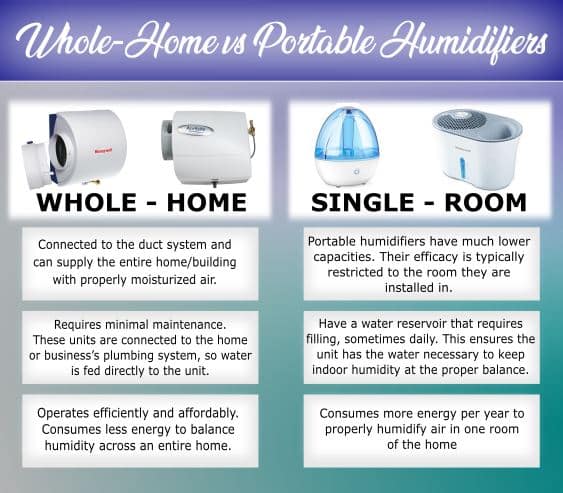 Benefits of Installing a Commercial Air Humidifier