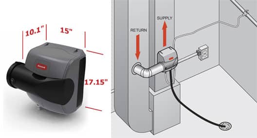 Benefits of Installing a Commercial Air Humidifier