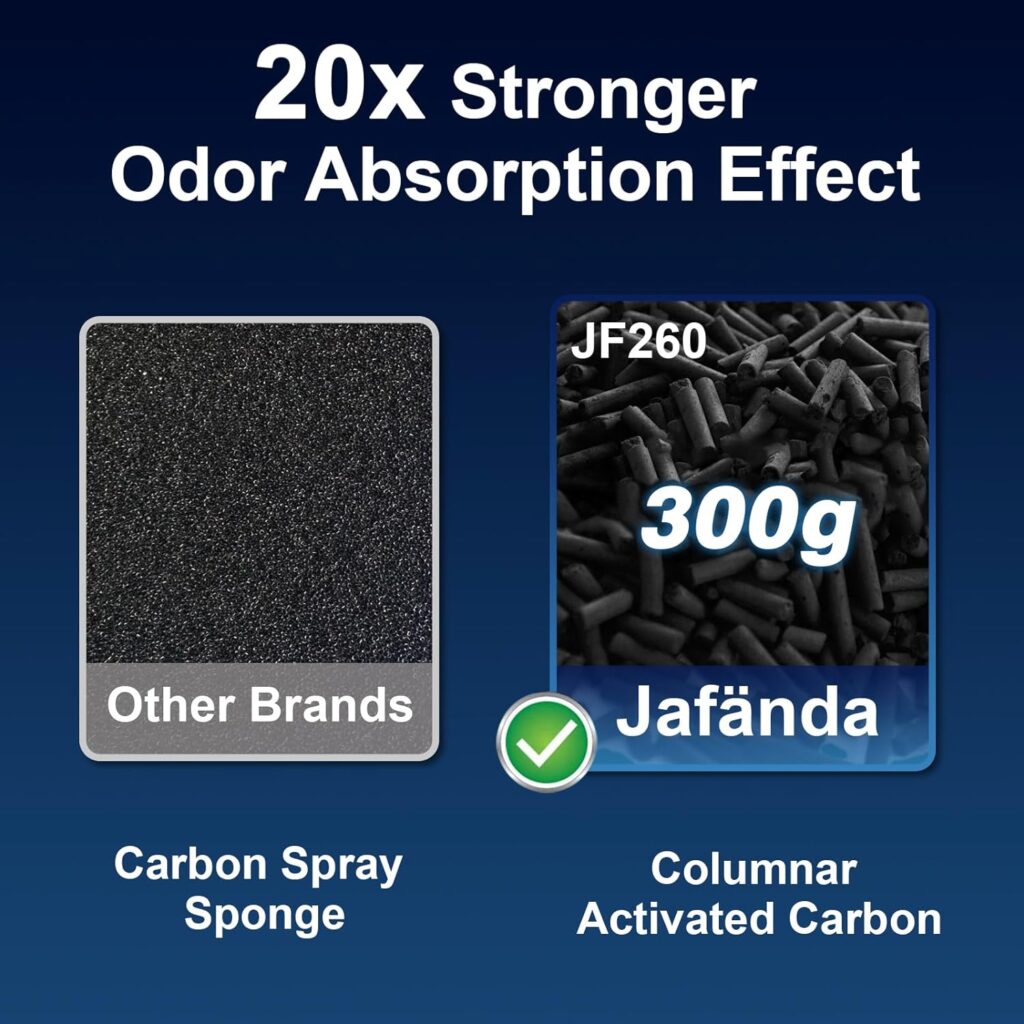 Jafända Air Purifiers for Home Large Room Up To 1190ft² H13 True HEPA Filter, Activated Carbon Remove 99.97% Dust Smoke Odor Pollen Pets Hair Dander Allergies, Quiet Sleep Mode 23dB, Night Light