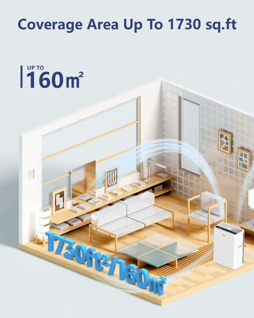 VEWIOR Air Purifiers For Home Large Room Up To 1730 sqft H13 HEPA Air Purifiers Filter With Fragrance Sponge Timer Washable Filter Cover,15 DB Quiet Air Cleaner For Pets Dander Smell Smoke Pollen